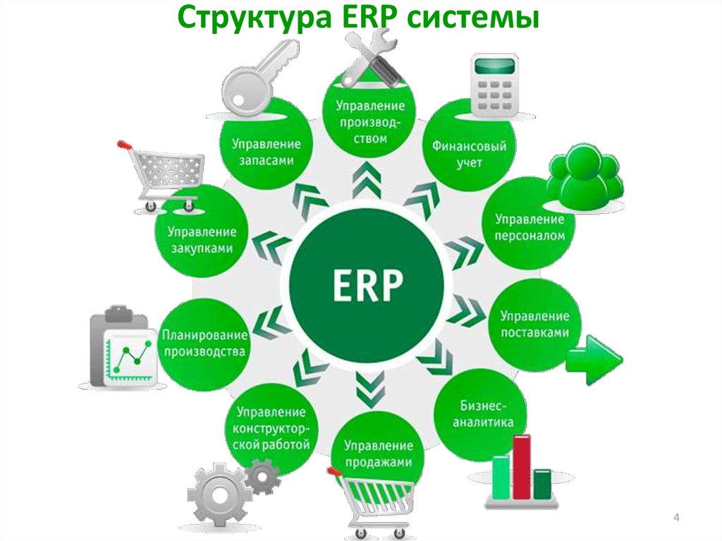 Управление ресурсами производственных проектов