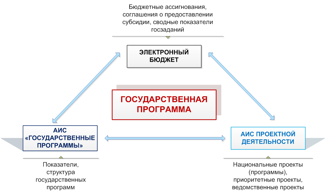 Ведомственный проект это проект