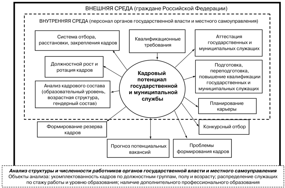 Деятельность управленческого персонала проекта